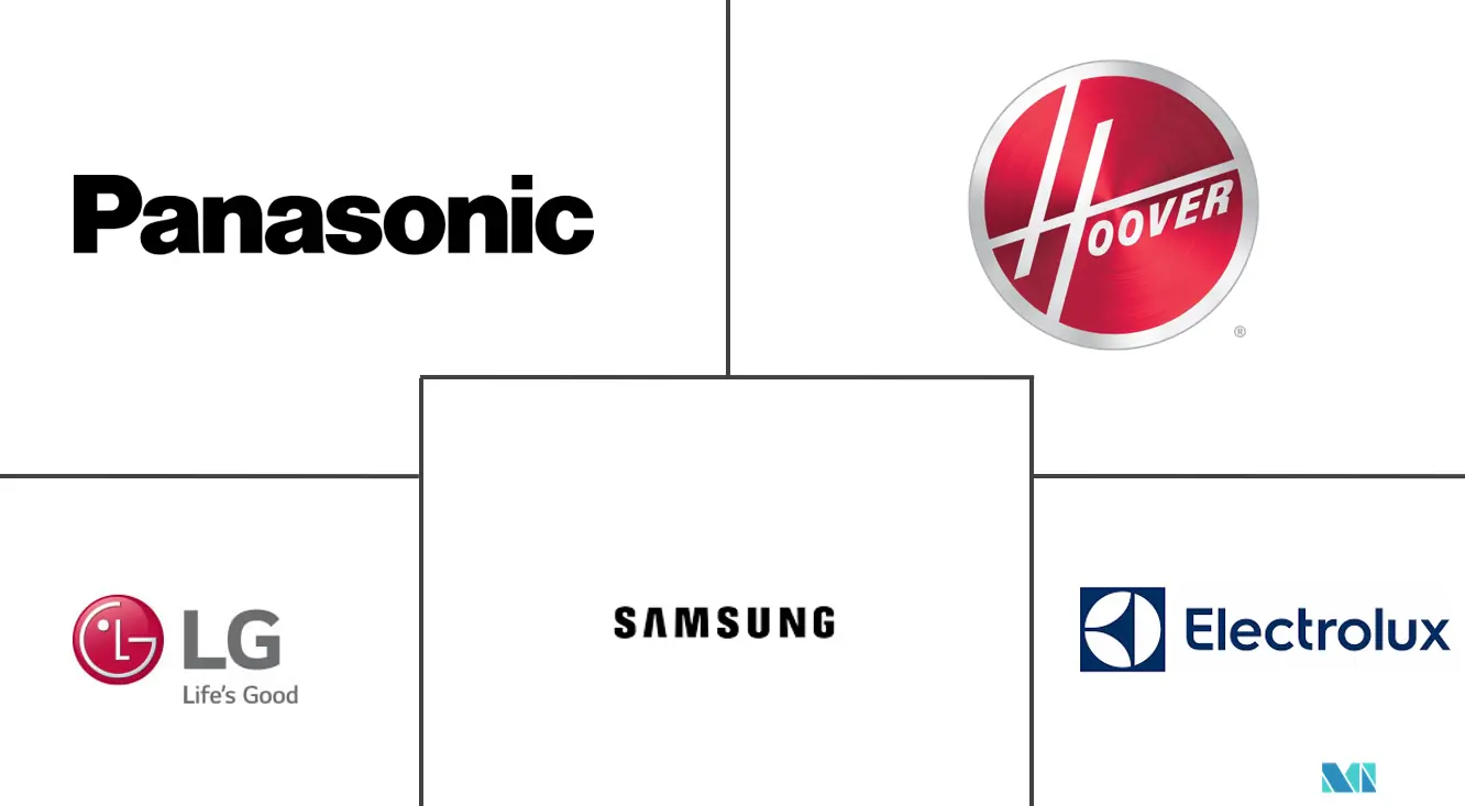 阿联酋微波炉市场规模
