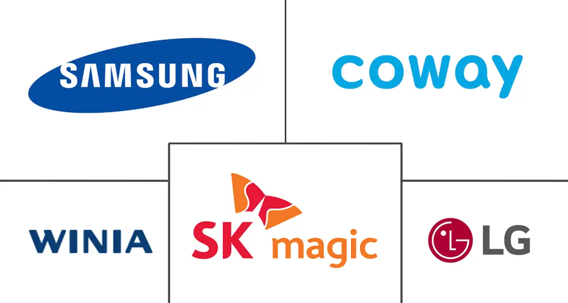 韩国家电市场规模及份额