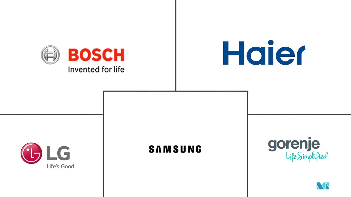 阿曼洗碗机市场规模