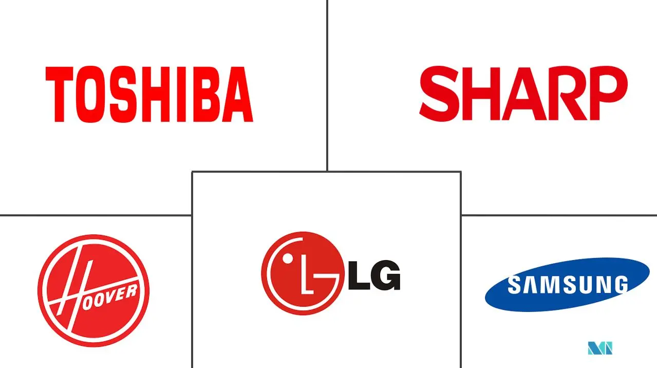 埃及微波炉市场规模