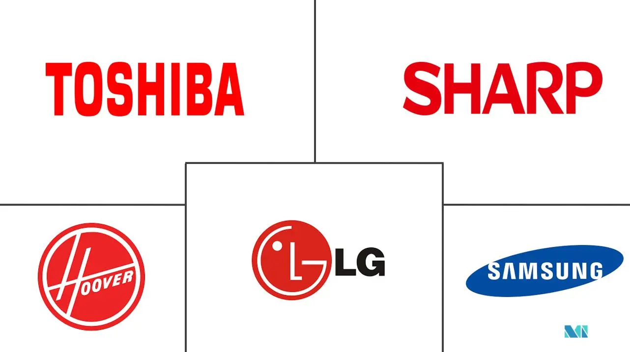 卡塔尔微波炉市场规模