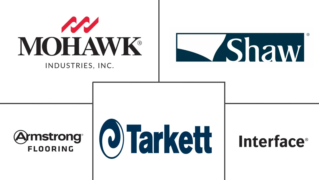 美国地板覆盖物市场规模和份额分析