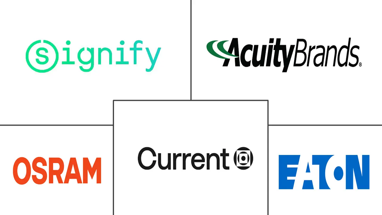 灯具和照明市场规模和份额