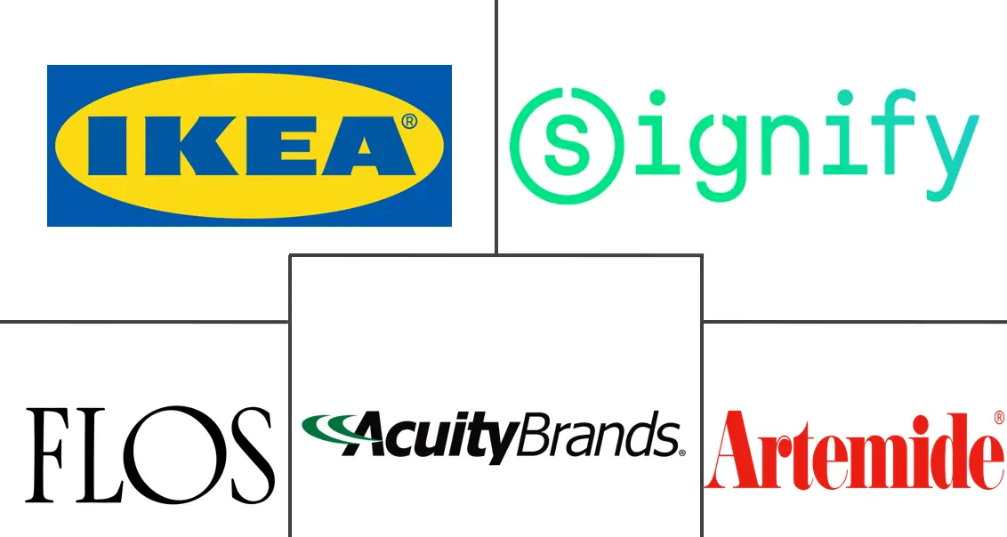 台灯和落地灯市场规模和份额