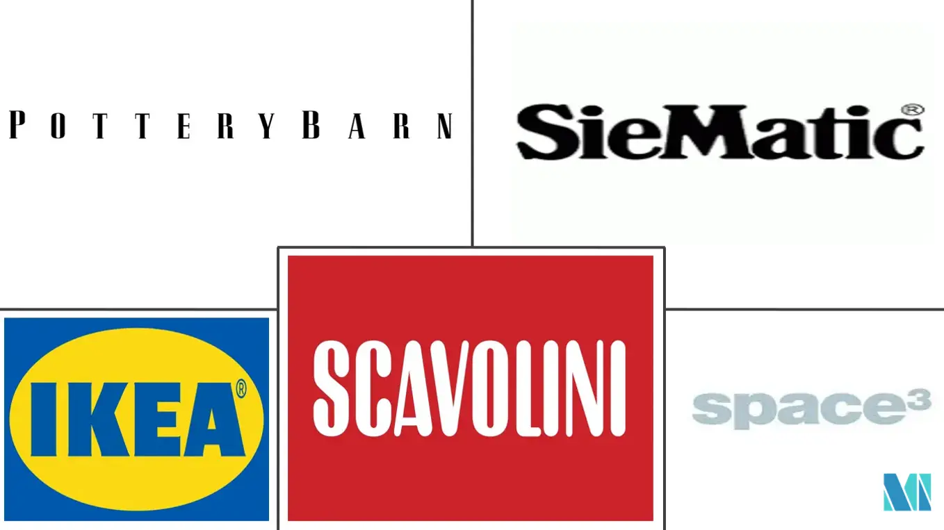 阿联酋厨房家具市场规模