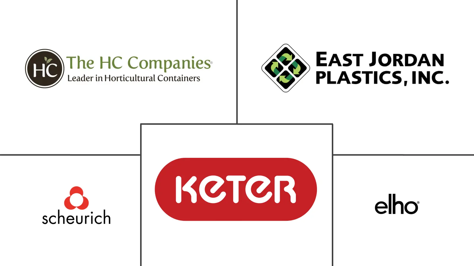 花盆和花盆市场规模和份额