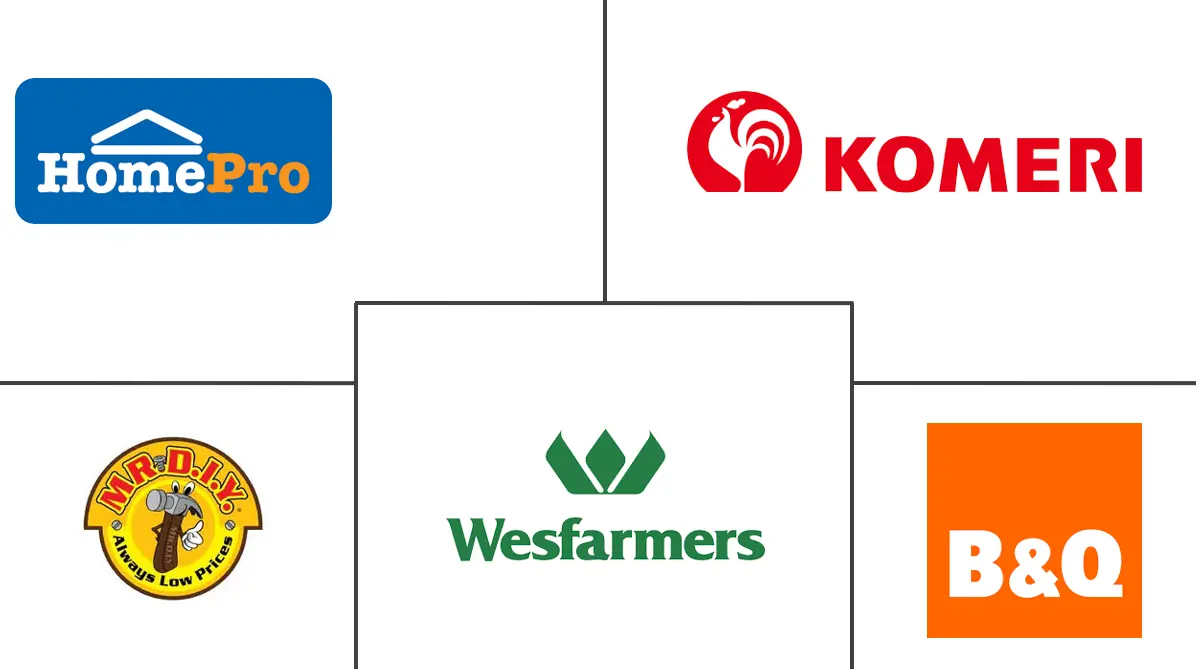 亚太地区 DIY 家居装修市场规模和份额分析