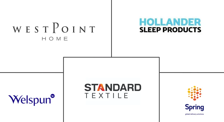 美国家用纺织品市场规模及份额