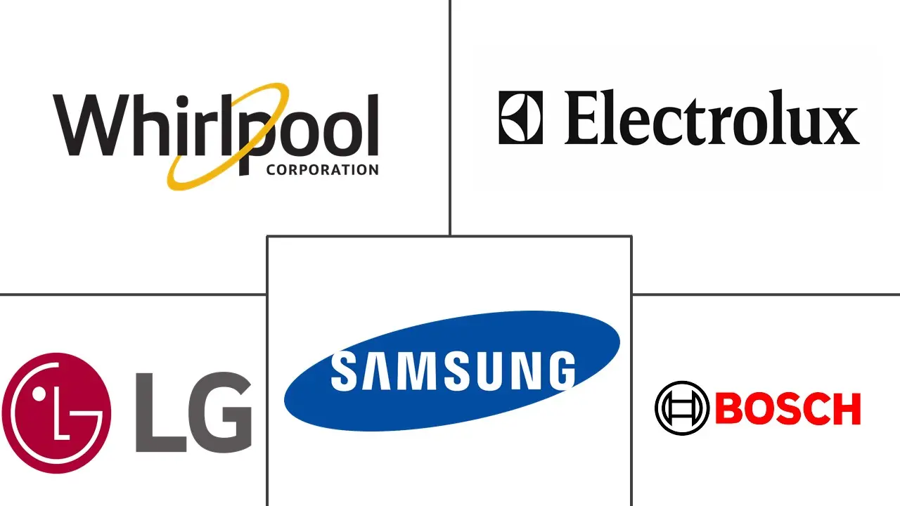 拉丁美洲洗衣机市场规模