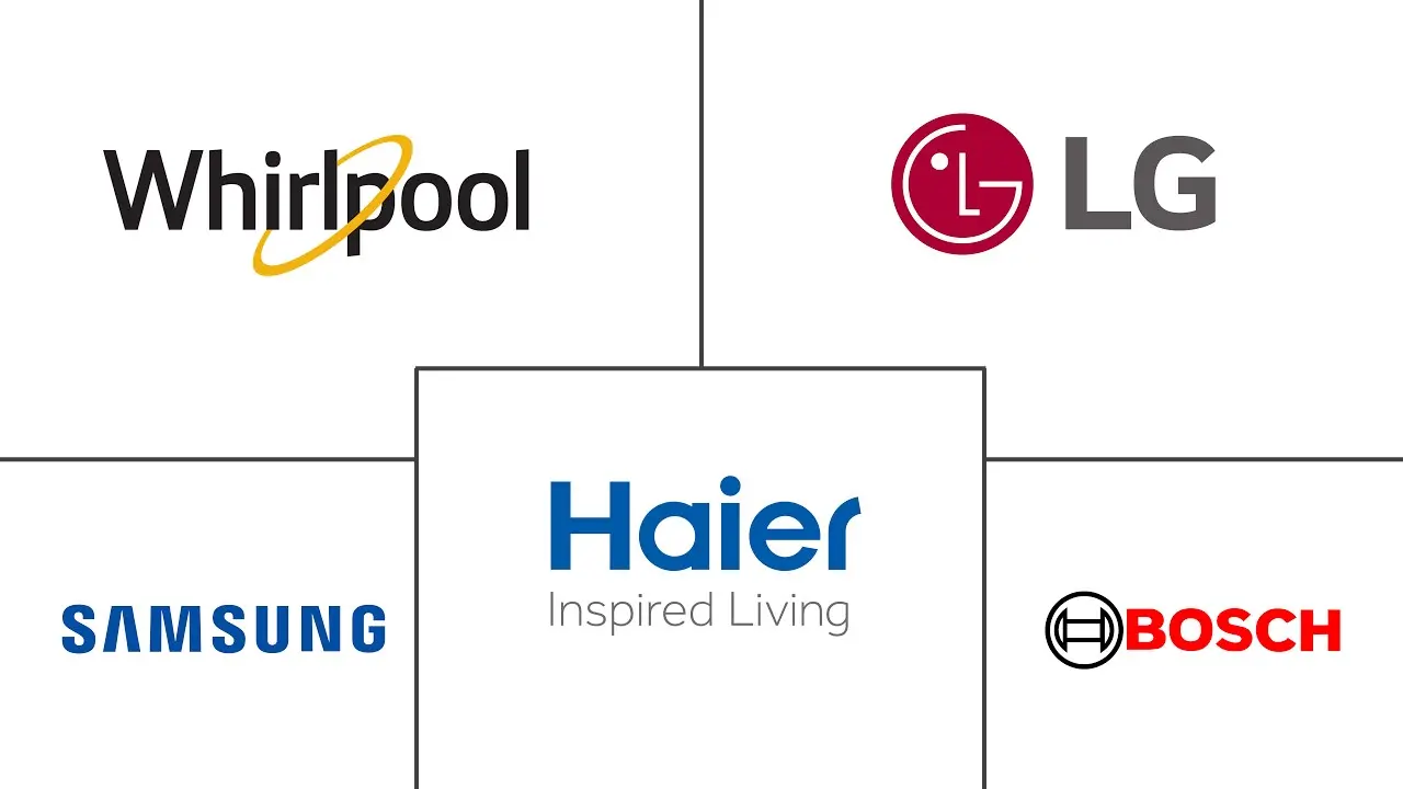 德国家电市场规模