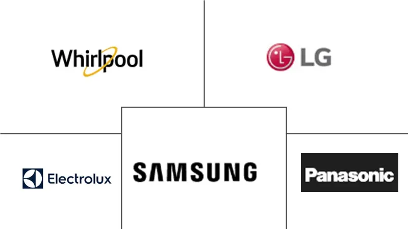 瑞士家电市场规模