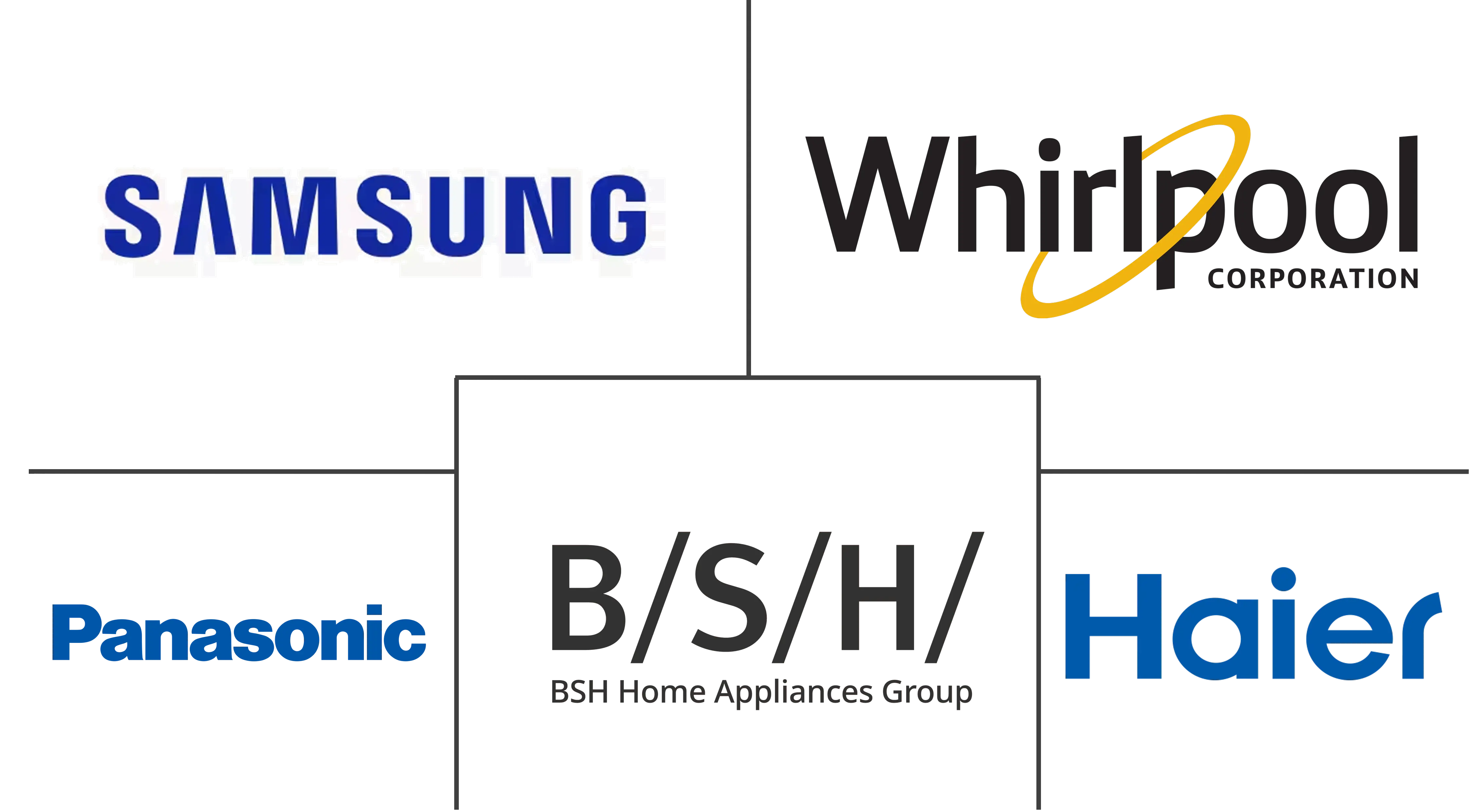 卡塔尔家电市场规模