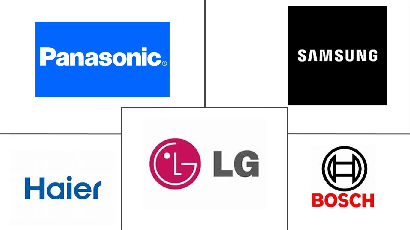 卡塔尔小家电市场规模