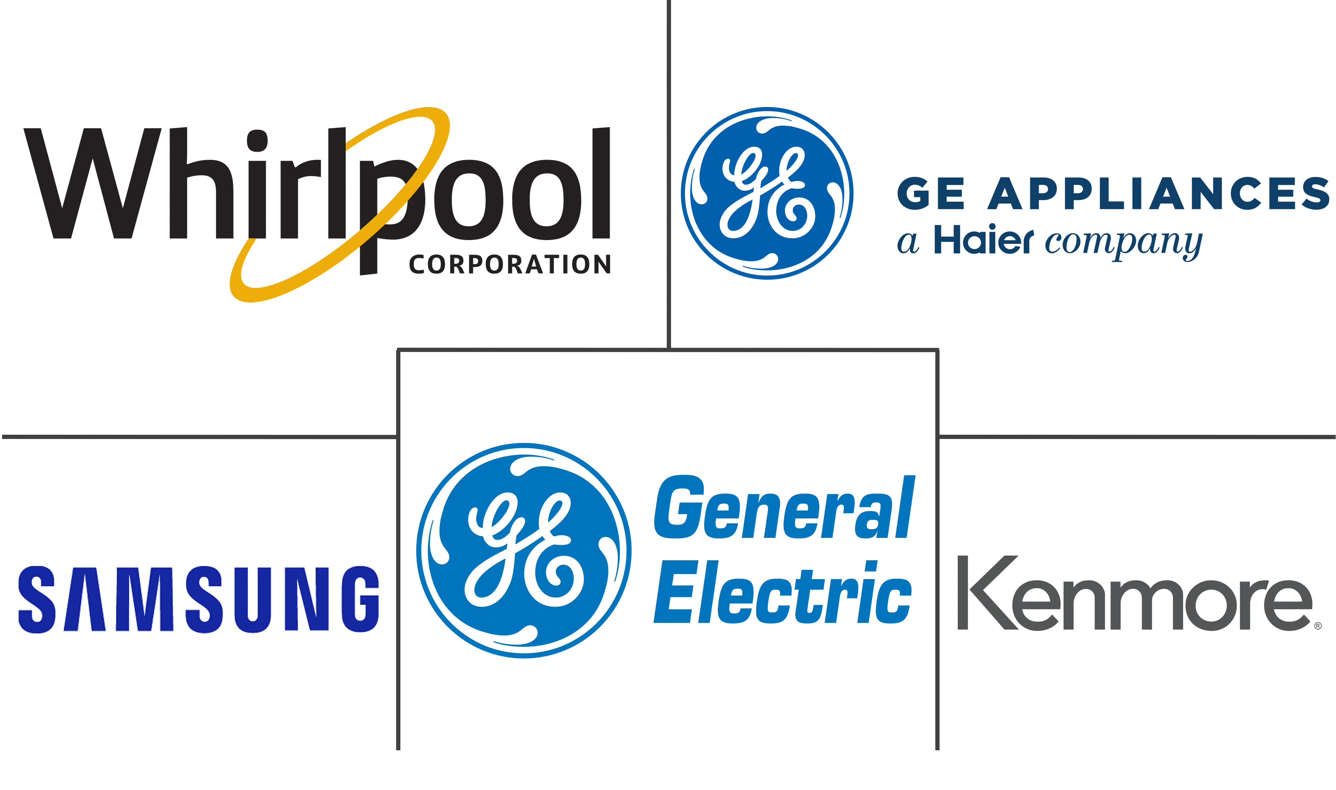 美国便携式洗衣机市场规模