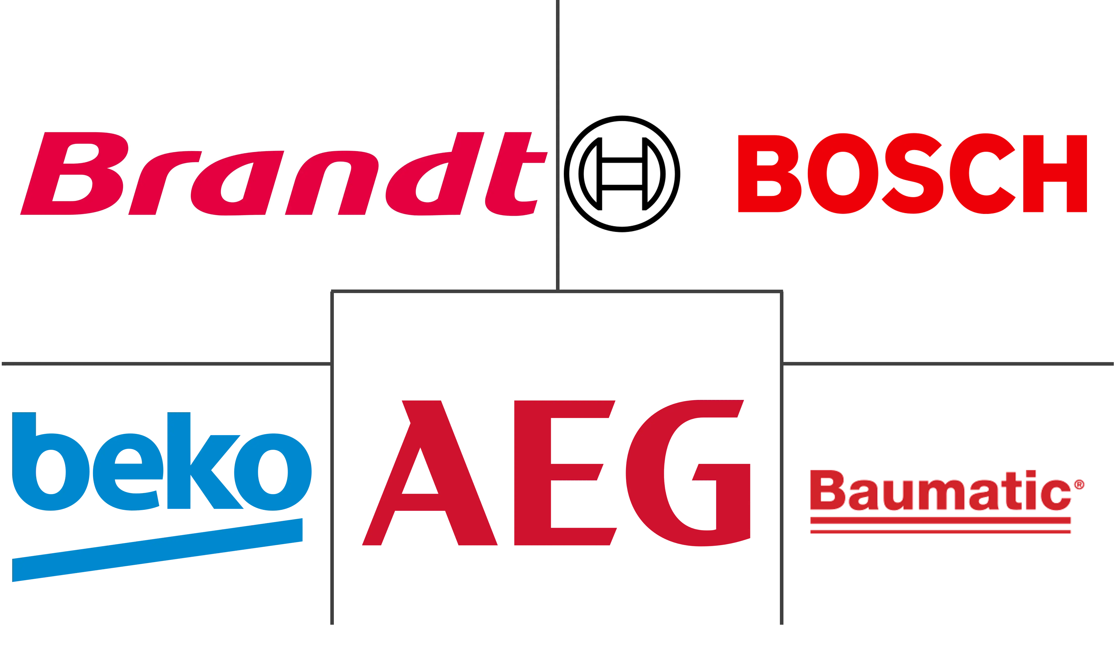 英国滚筒烘干机市场规模