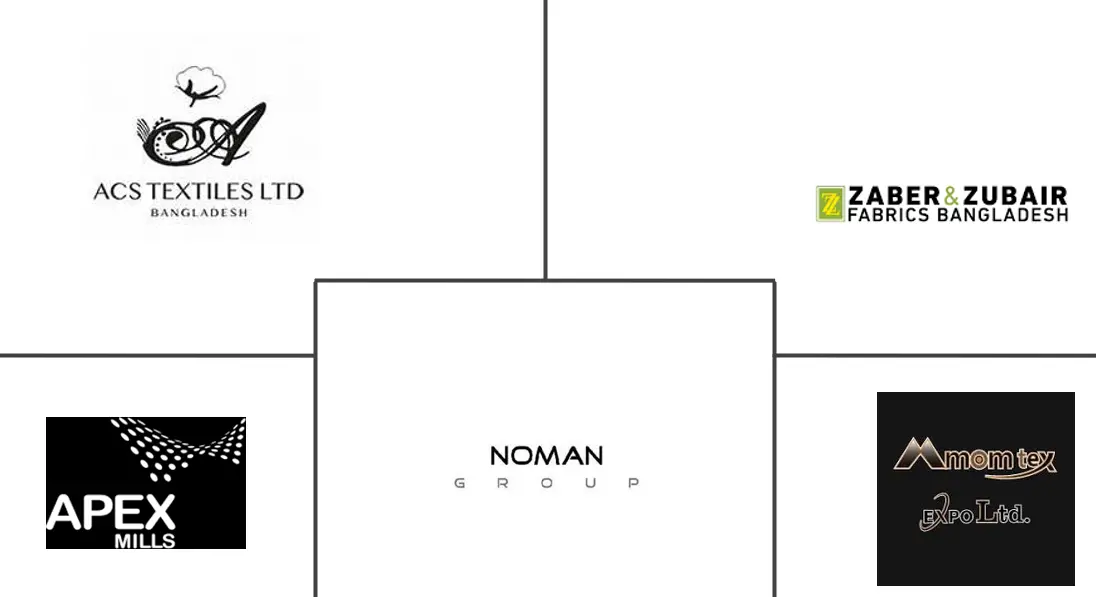 孟加拉国家纺市场规模及份额