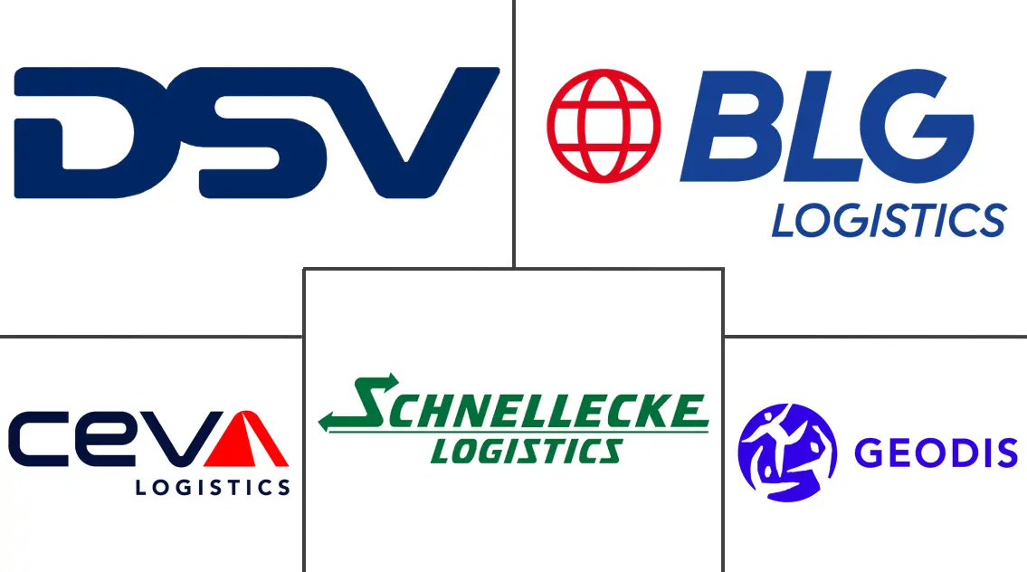 欧洲汽车物流市场规模及份额