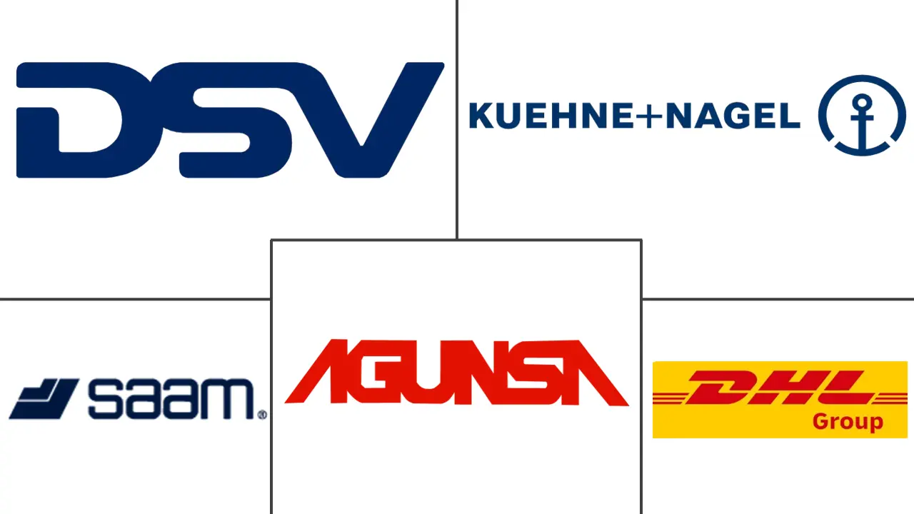 智利货运和物流市场规模及份额