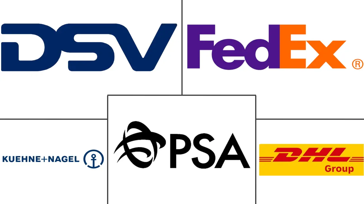 新加坡货运和物流市场规模和份额分析