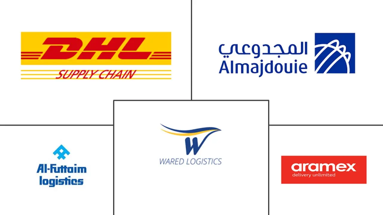 沙特阿拉伯第三方物流 (3PL) 市场规模和份额分析