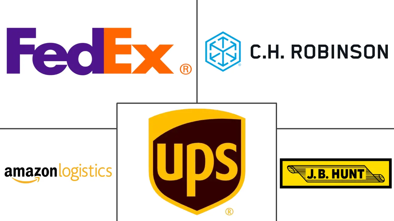 美国货运和物流市场规模和份额分析