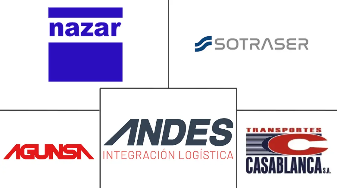 智利公路货运市场规模和份额