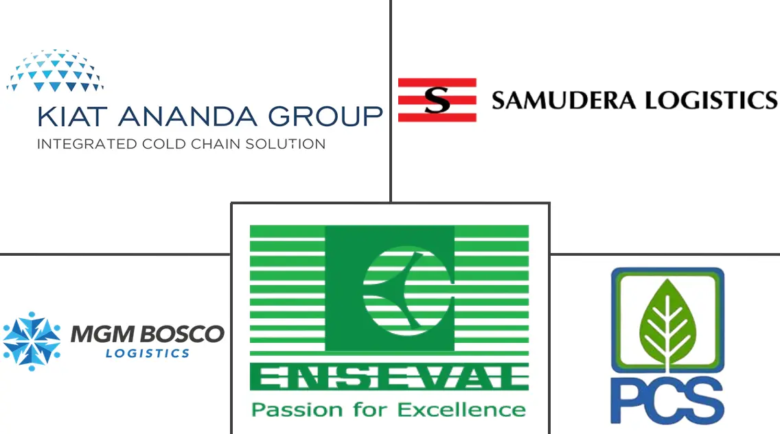 印尼冷链物流市场规模及份额