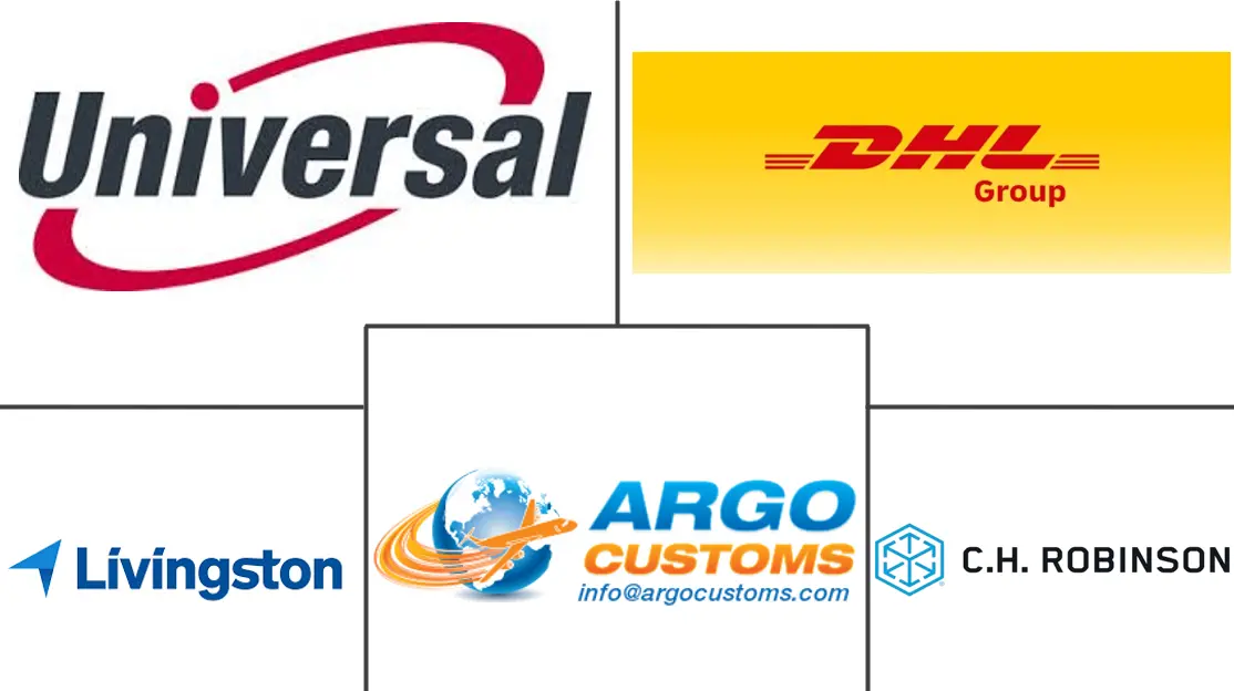 加拿大报关市场规模和份额