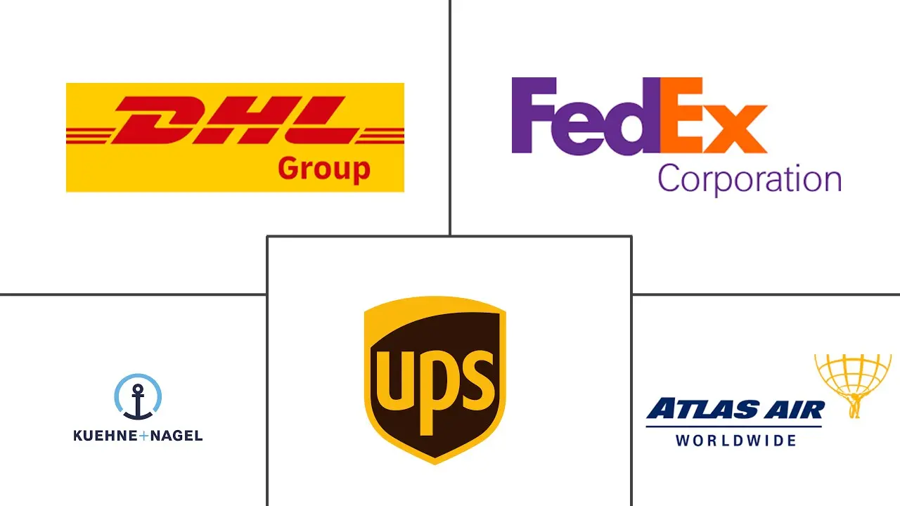 美国航空货运市场规模及份额