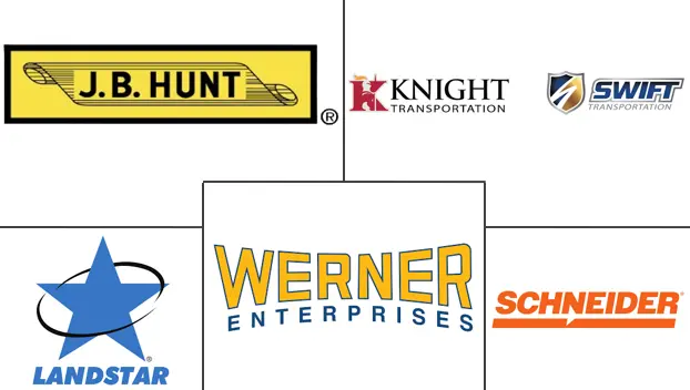 美国满载卡车 (FTL) 市场规模和份额