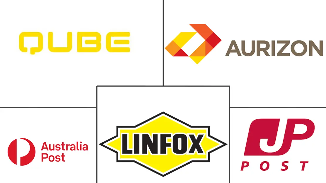 澳大利亚货运和物流市场规模和份额分析