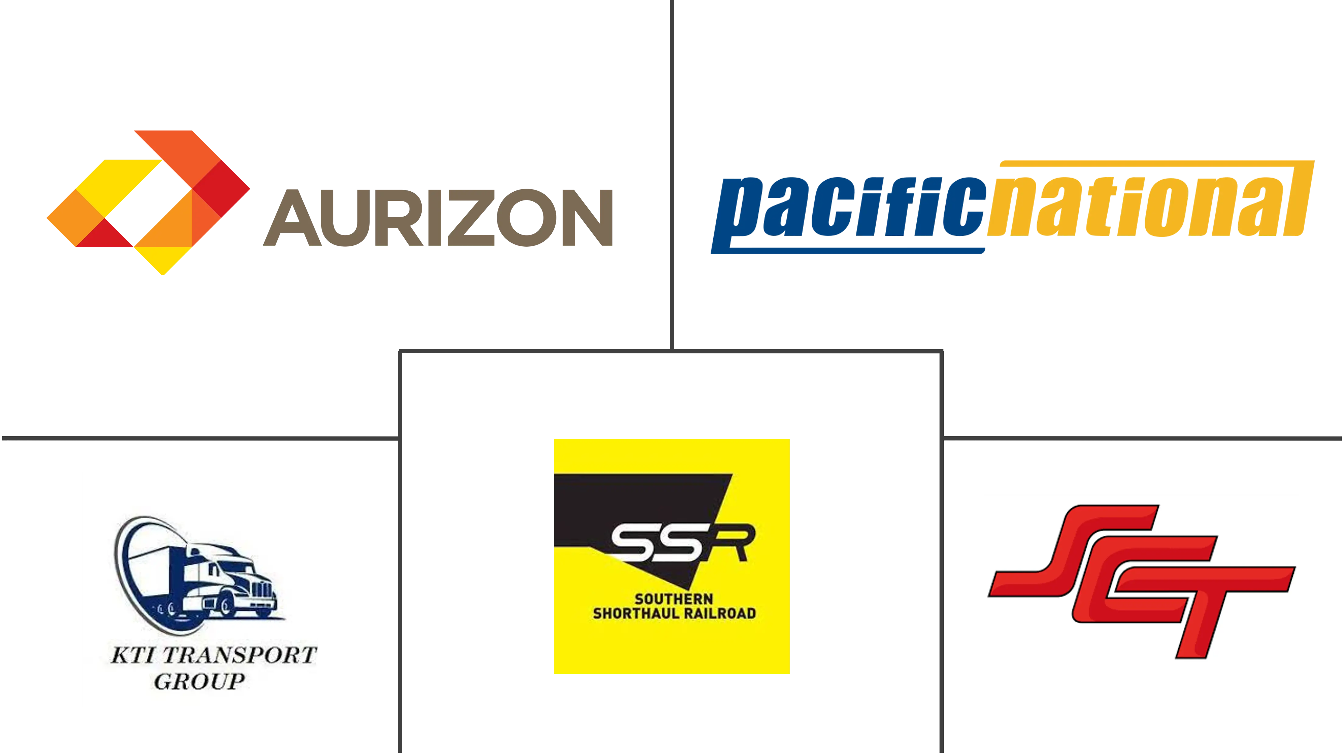 澳大利亚铁路货运市场规模和份额分析