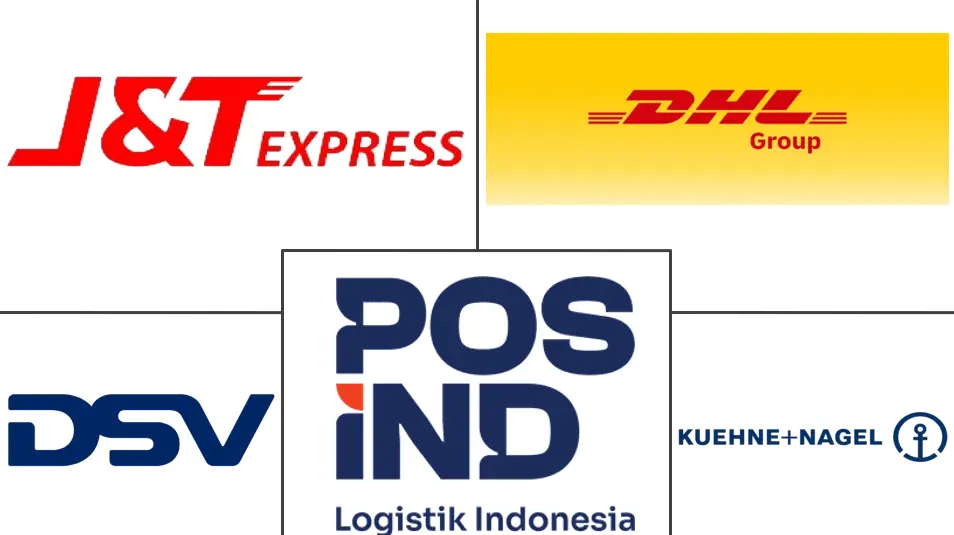 印度尼西亚货运和物流市场规模和份额分析