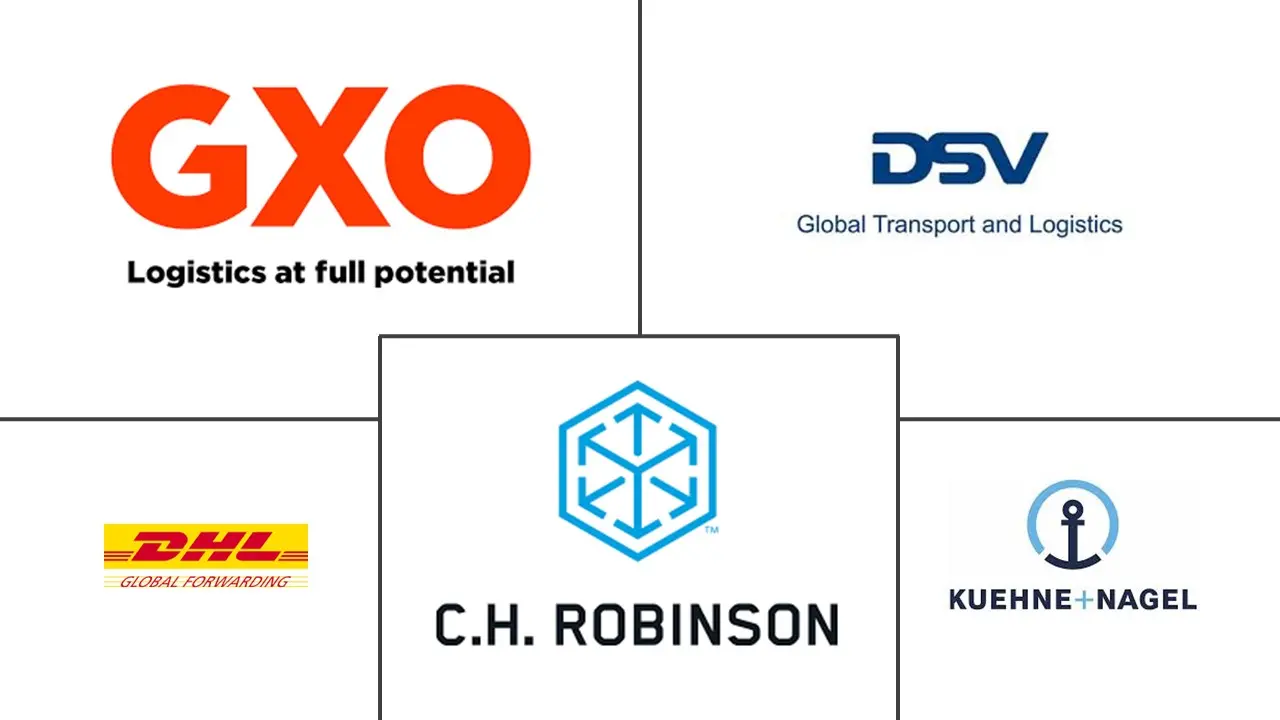 3PL 市场规模和份额