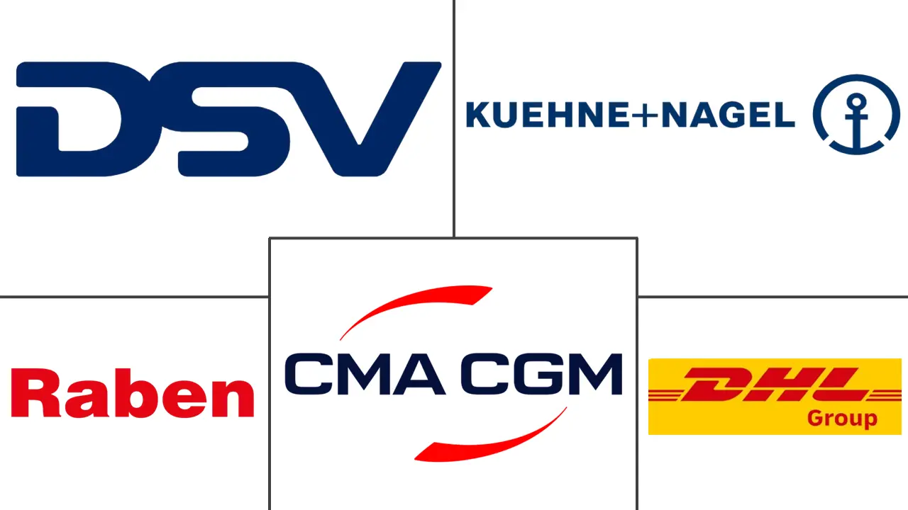 波兰货运和物流市场规模和份额分析