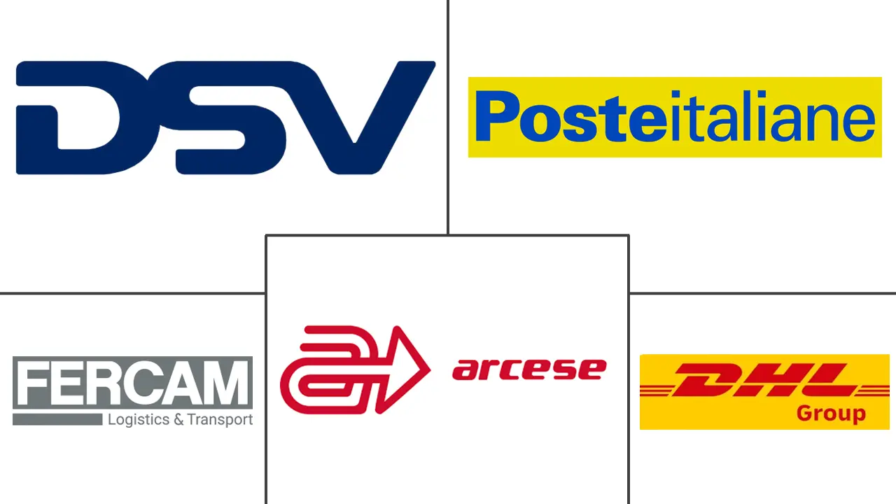 意大利货运和物流市场规模及份额