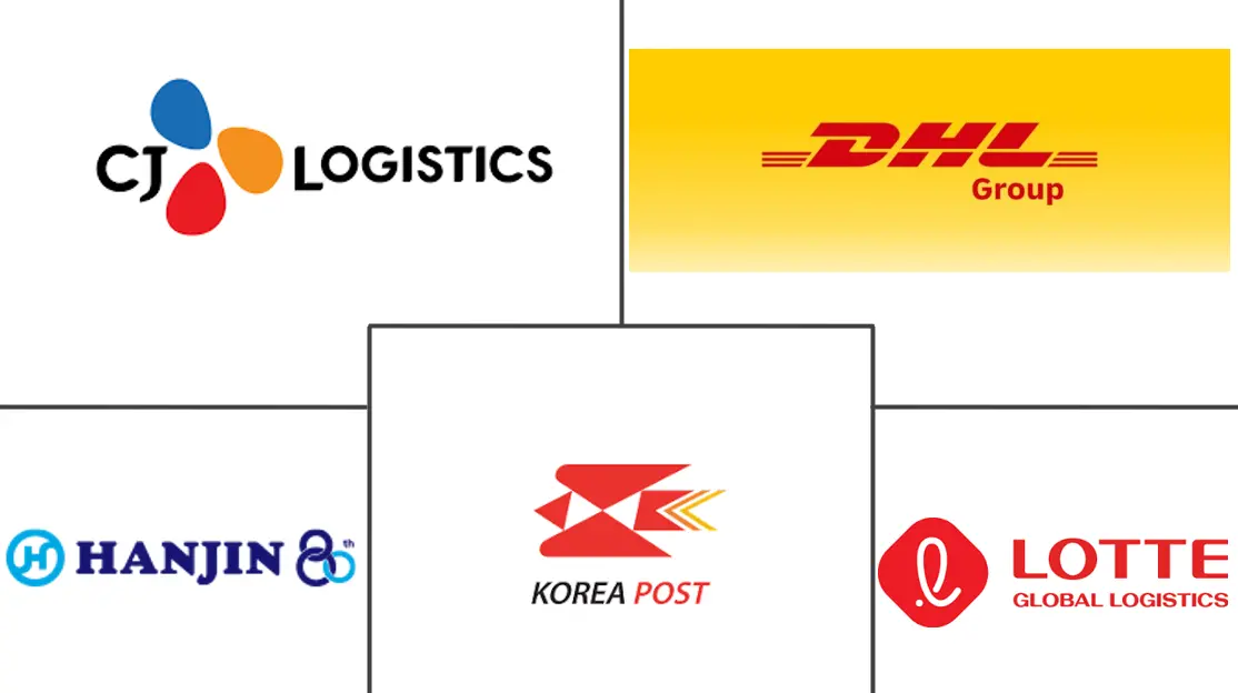 韩国国际快递市场规模及份额