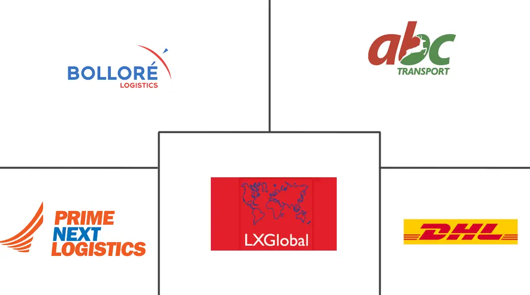 尼日利亚第三方物流 (3PL) 市场规模和份额分析