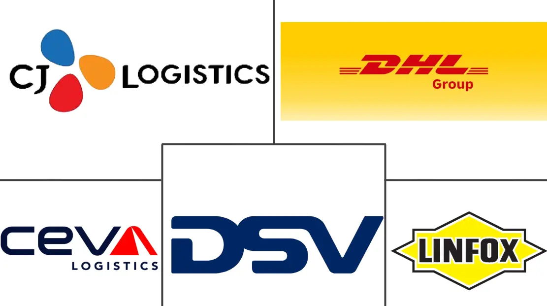 东盟仓储配送物流市场规模及份额