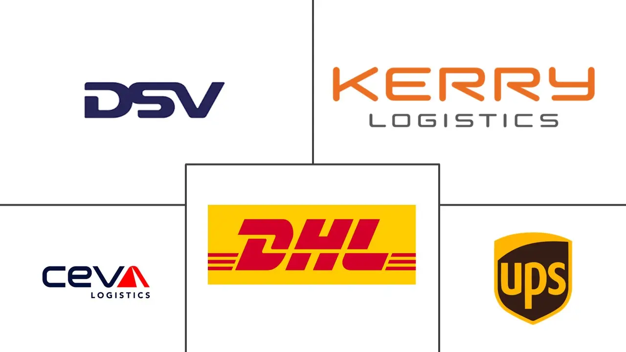 亚太地区医药物流市场规模和份额分析