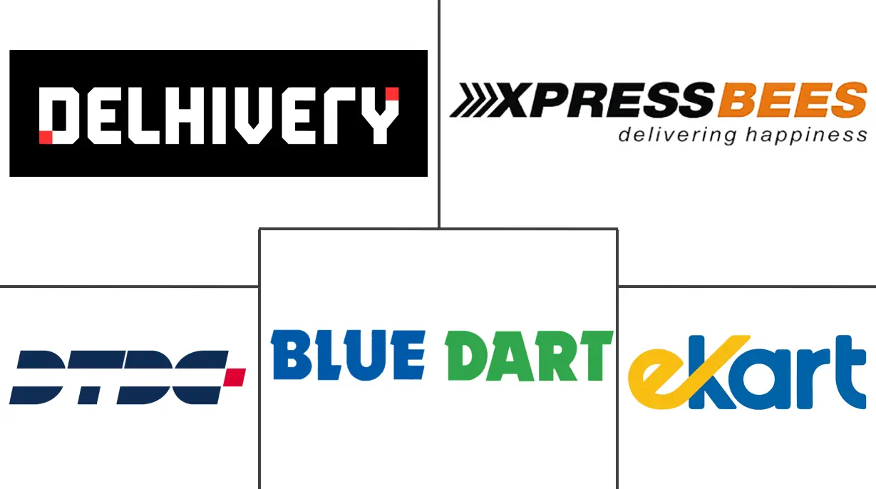 印度电商物流市场规模及份额