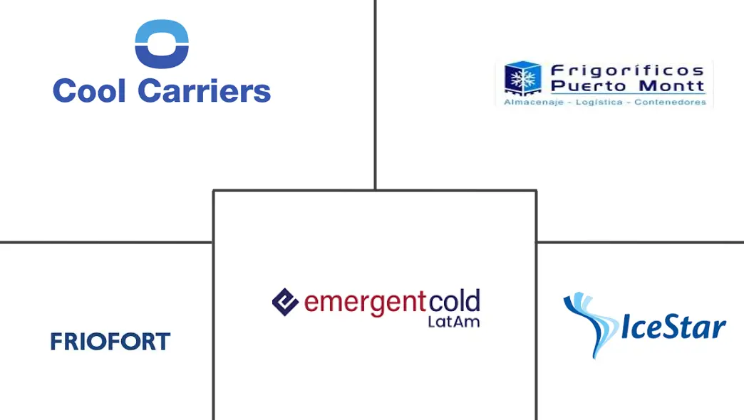 智利冷链物流市场规模及份额