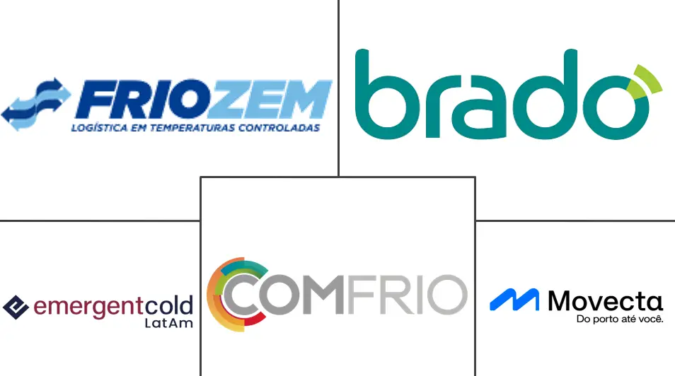 巴西冷链物流市场规模及份额