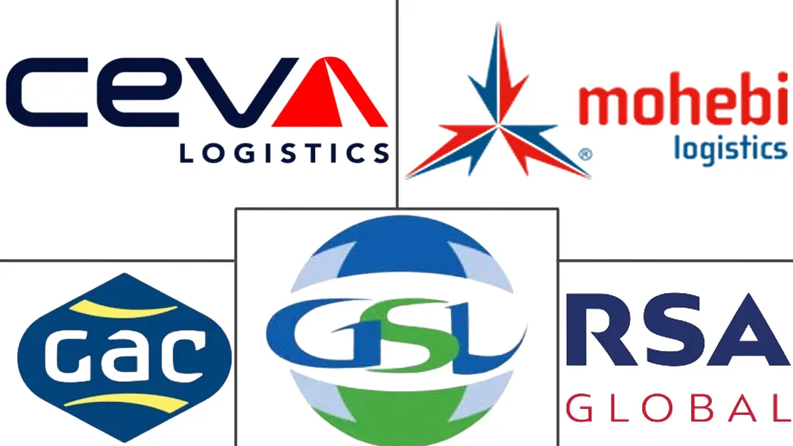 阿联酋冷链物流市场规模及份额