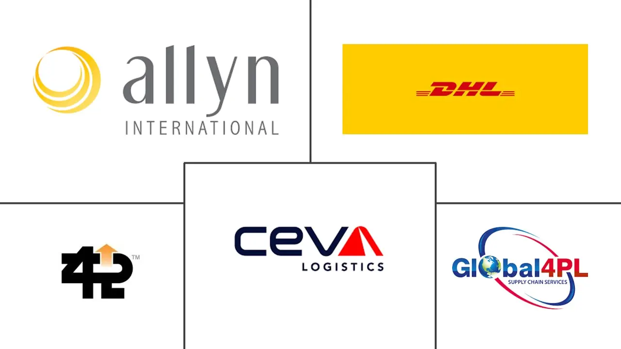 全球第四方物流（4PL）市场规模