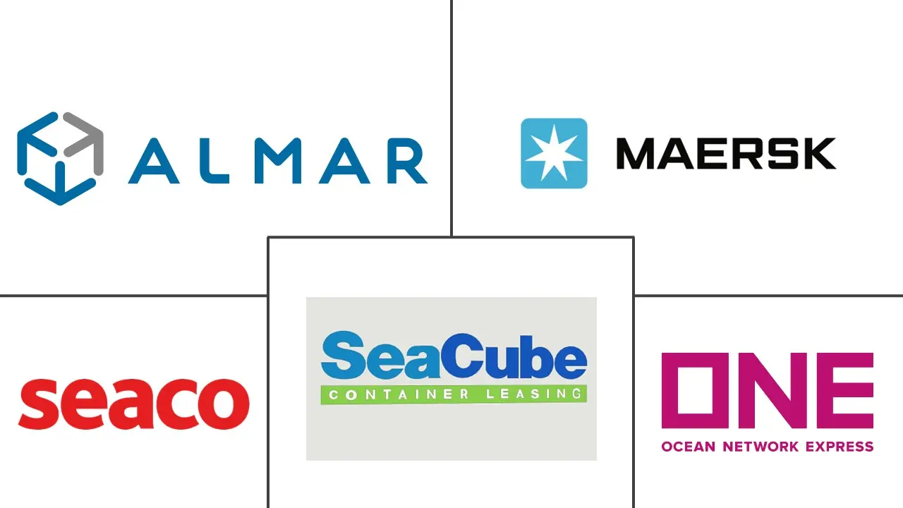 冷藏集装箱运输市场规模