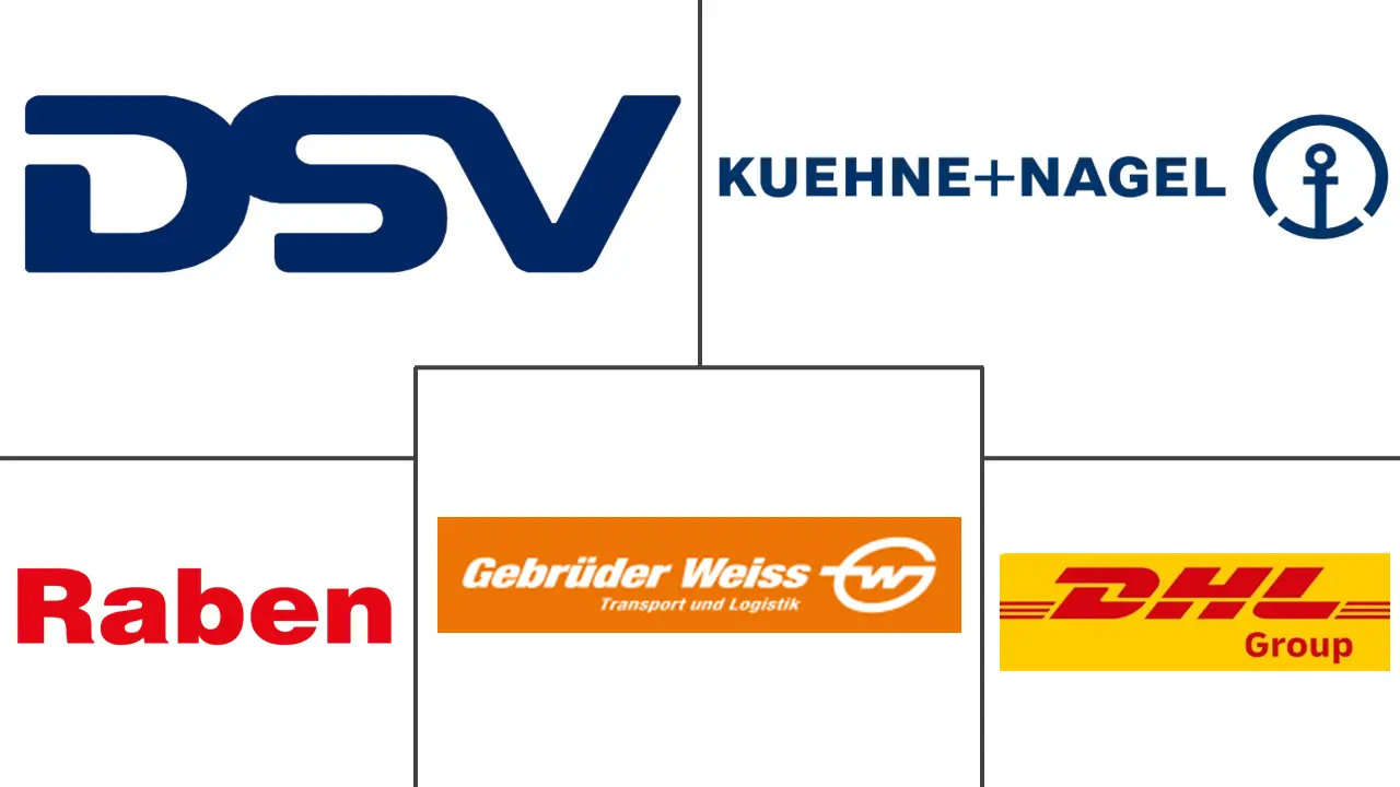 罗马尼亚货运和物流市场规模和份额