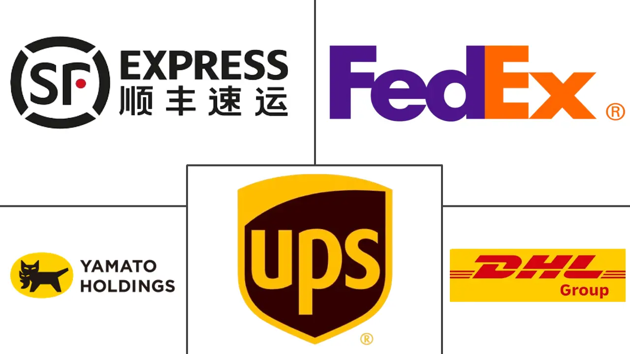 亚太国际快递服务市场规模及份额