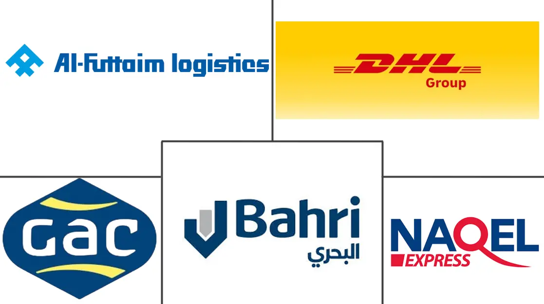 中东食品物流市场规模及份额