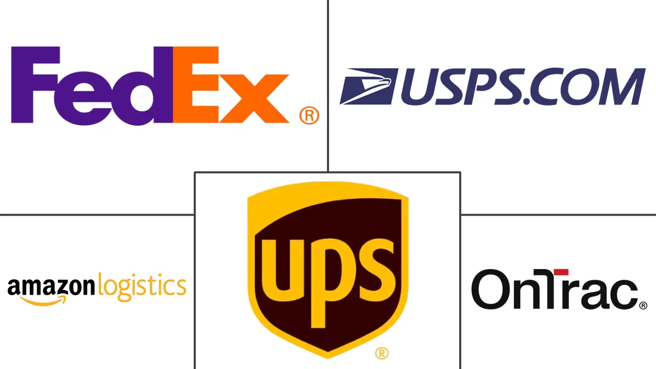 美国快递、快递和包裹 (CEP) 市场规模和份额分析